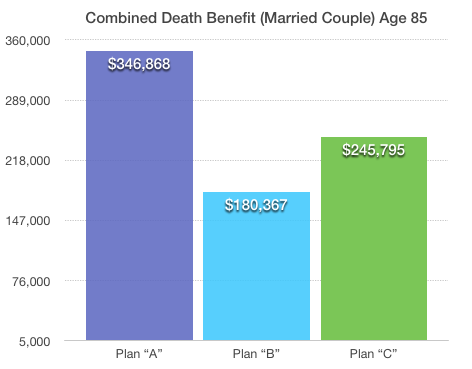 Hybrid Long Term Care Insurance Policies - Get Quotes - Compare Long ...